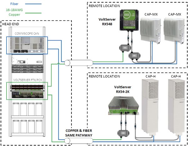 Design - VoltServer®