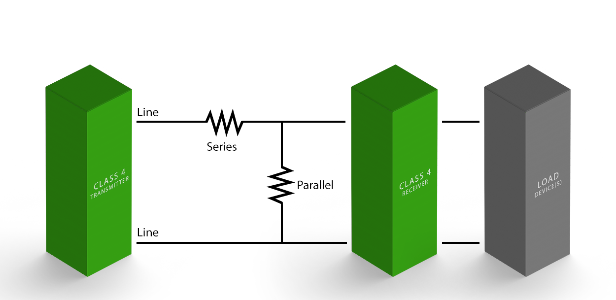 What is Class 4 Power? VoltServer Digital Electricity