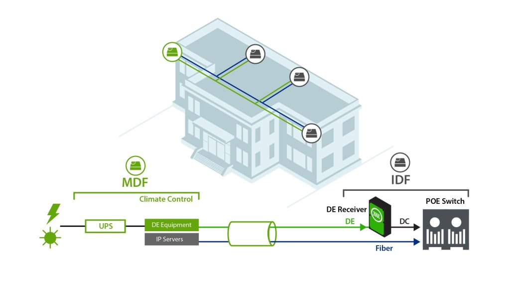 Graphic showing how Digital Electricity works