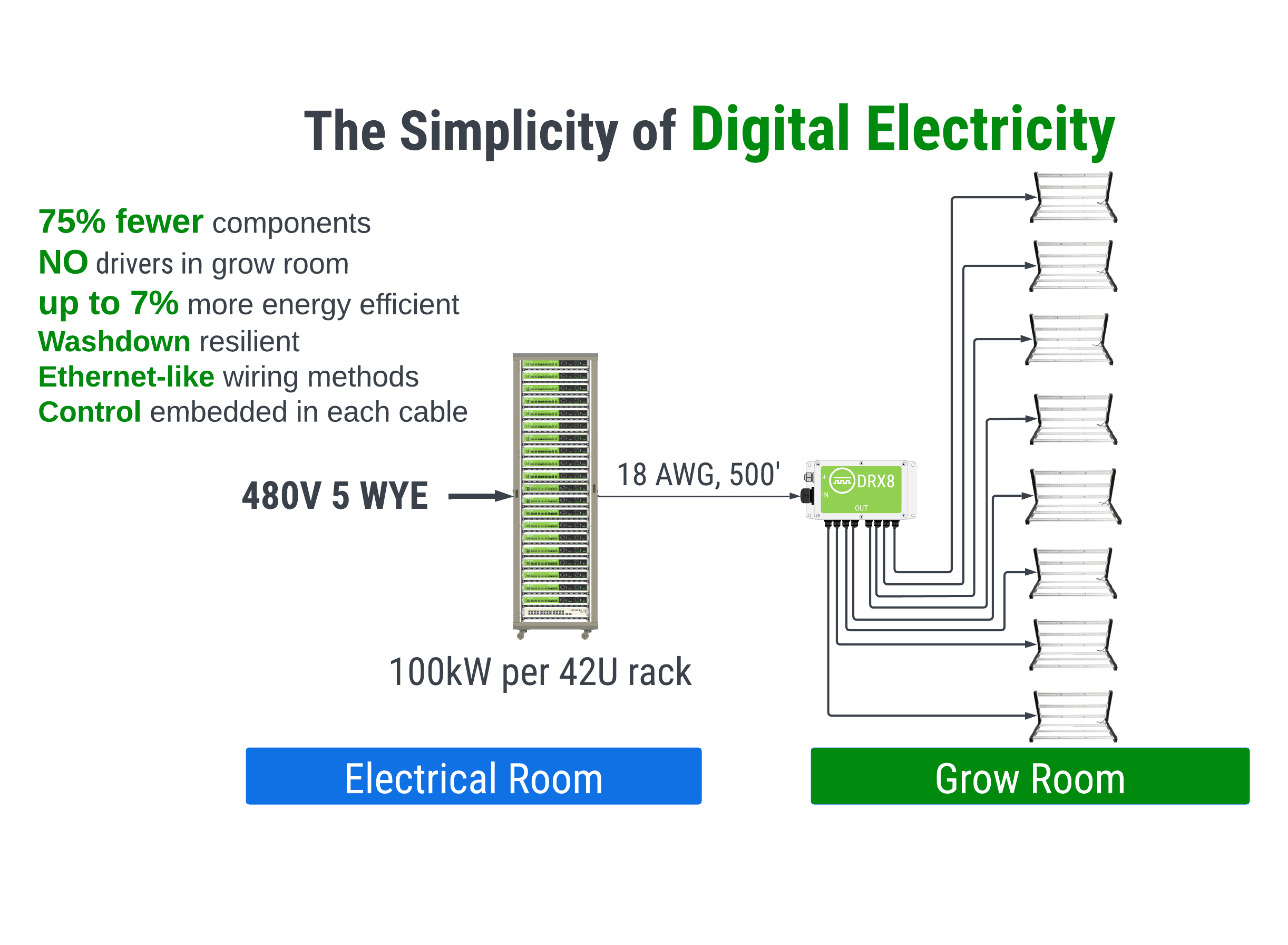 Simplified graph of digital electricity